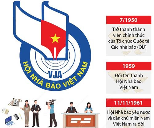 [Đồ họa] Hội Nhà báo Việt Nam - 72 năm đồng hành cùng lịch sử dân tộc